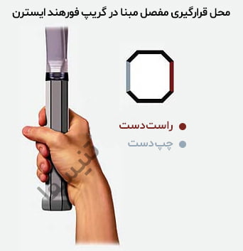 گریپ فورهند ایسترن